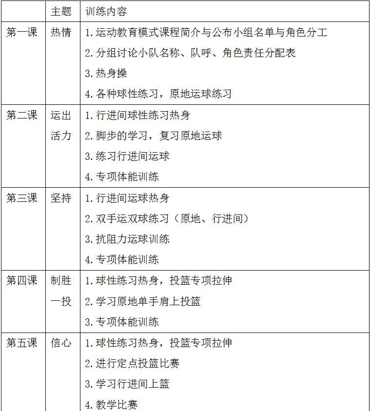 青少年篮球运动员的理疗训练计划
