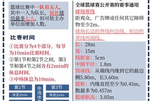  如何利用视频分析提升篮球锦标赛表现：策略与实践